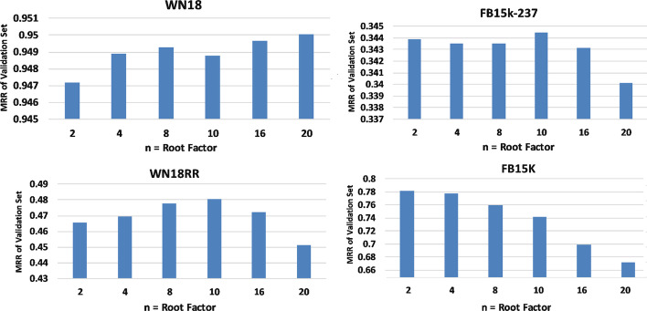 BuB: a builder-booster model for link prediction on knowledge graphs.