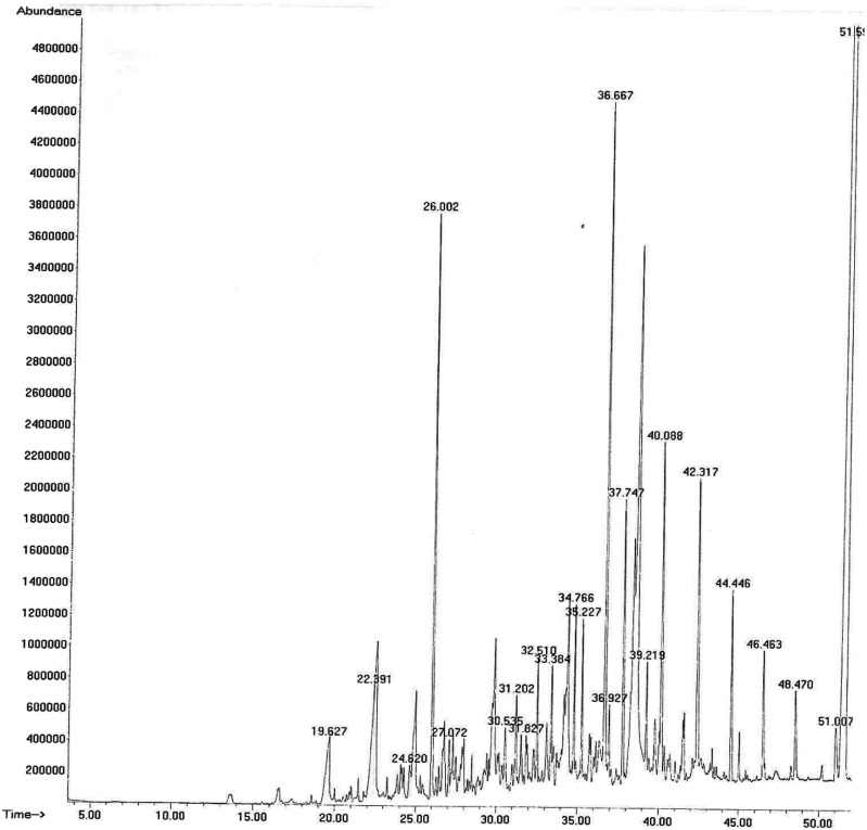 Evaluation of Phytochemical Contents, Antimicrobial, and antioxidant Potential of Haloxylon Griffithii Collected From Northern Region of Balochistan, Pakistan.