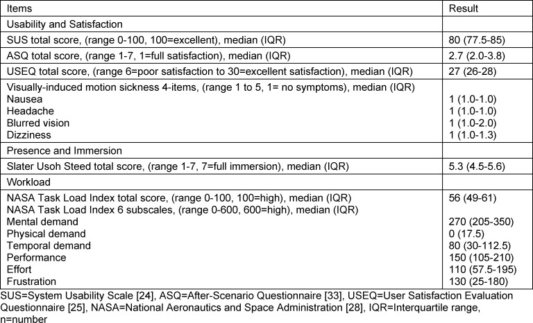 Development and evaluation of a virtual reality training for emergency treatment of shortness of breath based on frameworks for serious games.