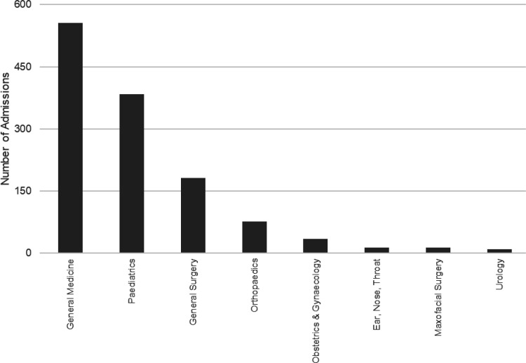 A general health economics review of the hidden costs involved in discharging coeliac patients from hospital-based specialty clinics to community-based management.