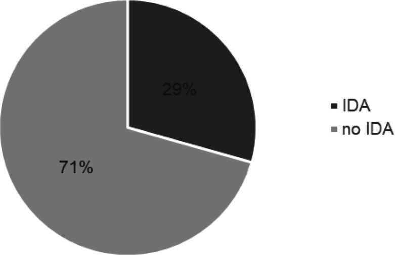 A general health economics review of the hidden costs involved in discharging coeliac patients from hospital-based specialty clinics to community-based management.