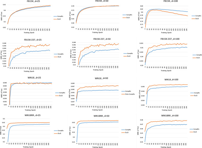 BuB: a builder-booster model for link prediction on knowledge graphs.