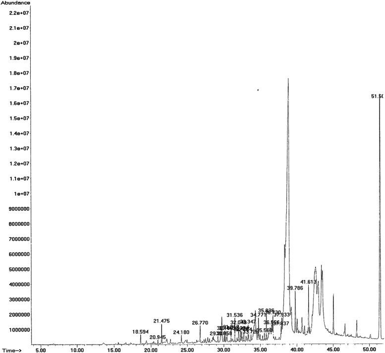 Evaluation of Phytochemical Contents, Antimicrobial, and antioxidant Potential of Haloxylon Griffithii Collected From Northern Region of Balochistan, Pakistan.