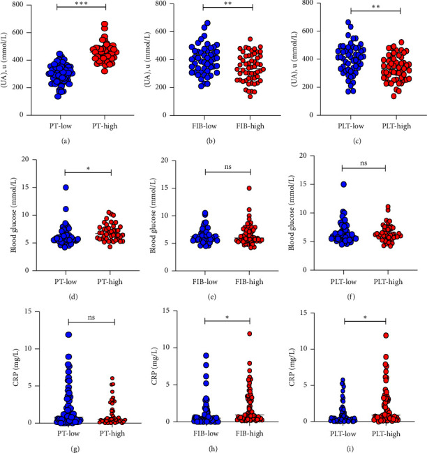 Associated Clinical Factors for Coagulation Dysfunction due to <i>Trimeresurus stejnegeri</i>: A Retrospective Observational Study.