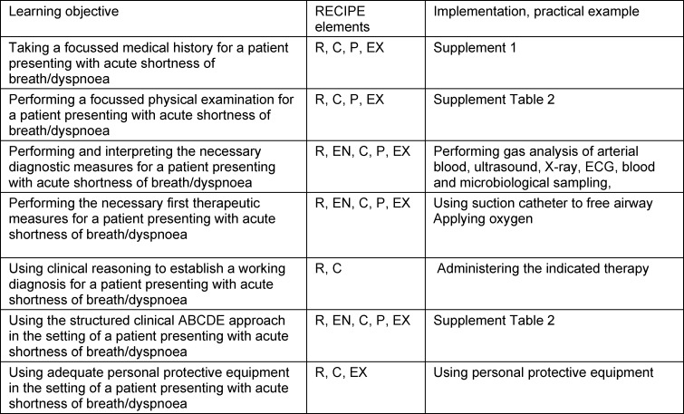 Development and evaluation of a virtual reality training for emergency treatment of shortness of breath based on frameworks for serious games.