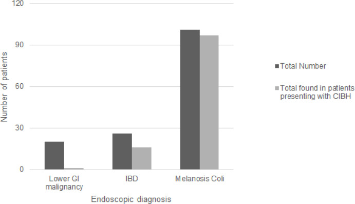 A general health economics review of the hidden costs involved in discharging coeliac patients from hospital-based specialty clinics to community-based management.