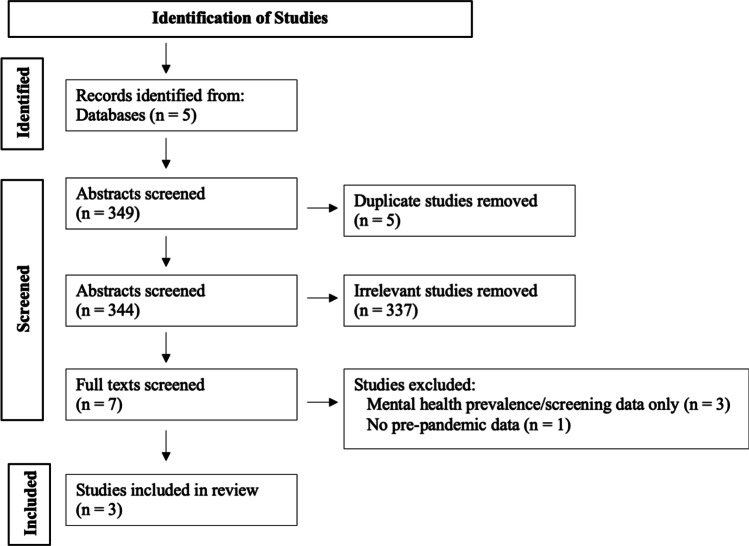 Utilization of Mental Health Services Among Black Adolescents During the COVID-19 Pandemic: a Narrative Review of the Literature.