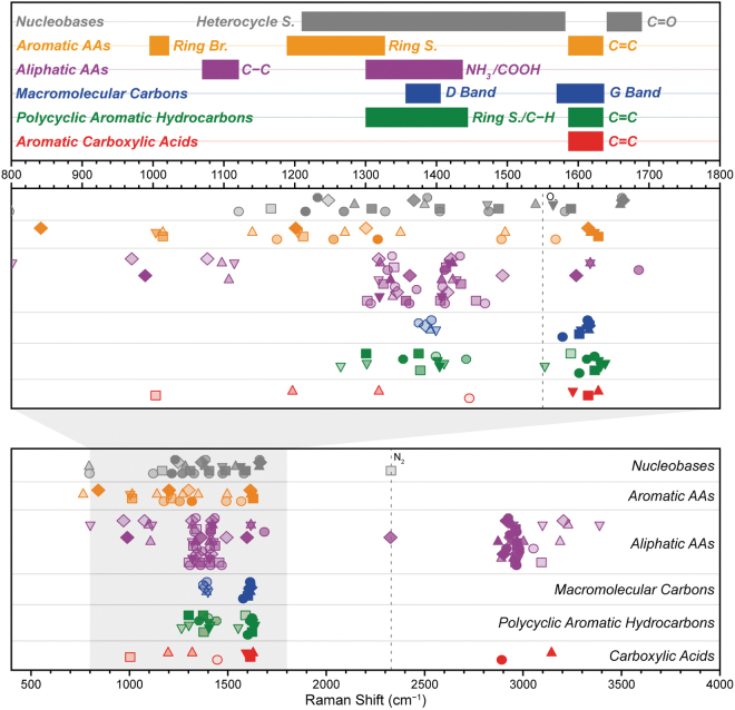 A Deep Ultraviolet Raman and Fluorescence Spectral Library of 51 Organic Compounds for the SHERLOC Instrument Onboard Mars 2020.