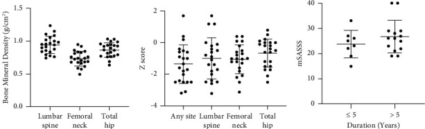 The Increasing Level of DKK-1 as a New Bone Formation Factor in Patients with Early Spondyloarthritis.