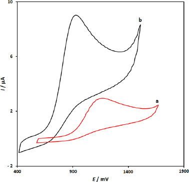 CuFe<sub>2</sub>O<sub>4</sub> nanoparticles-based electrochemical sensor for sensitive determination of the anticancer drug 5-fluorouracil.