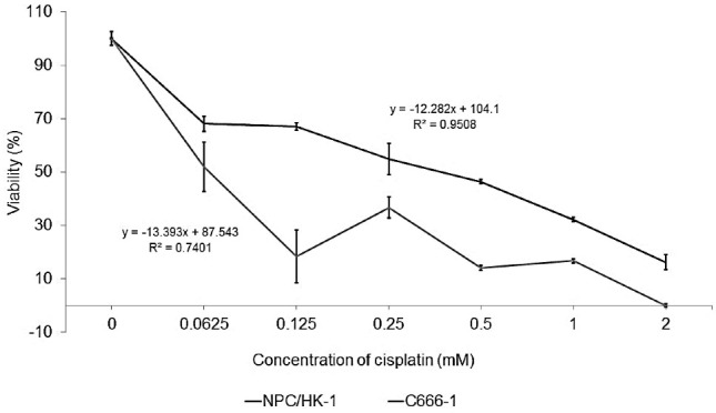 Localised Delivery of Cisplatin from Chitosan-Coated Titania Nanotube Array Nanosystems Targeting Nasopharyngeal Carcinoma.