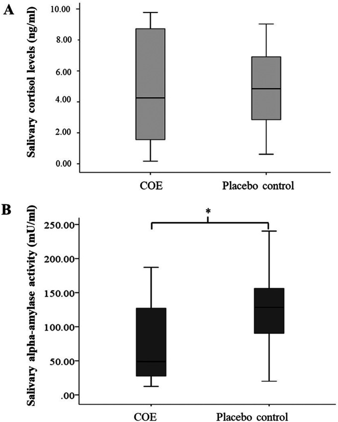 <i>Cananga odorata</i> Aromatherapy Reduces Anxiety in Unexperienced Patients Hospitalized for Interventional Neuroradiology Procedures: A Randomized Control Trial.