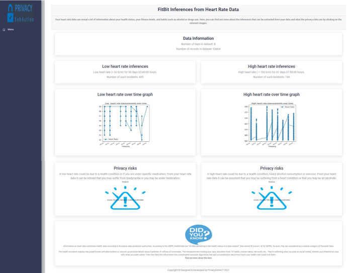 Enhancing user awareness on inferences obtained from fitness trackers data.