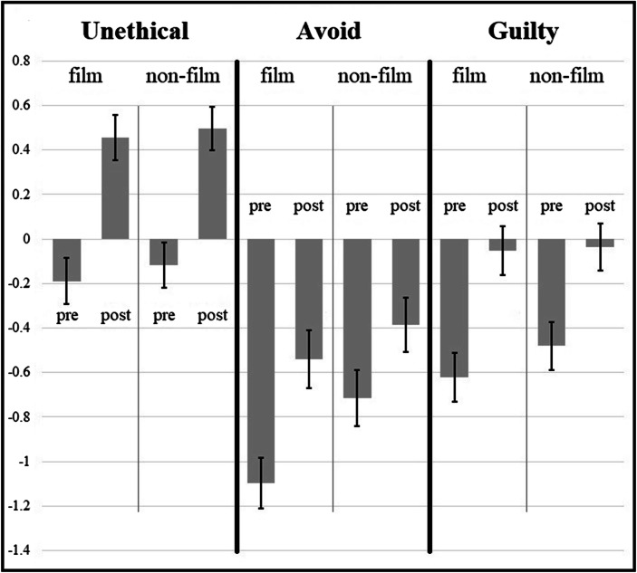 Students Eat Less Meat After Studying Meat Ethics.