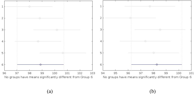 COVID-19 detection on chest X-ray images using Homomorphic Transformation and VGG inspired deep convolutional neural network