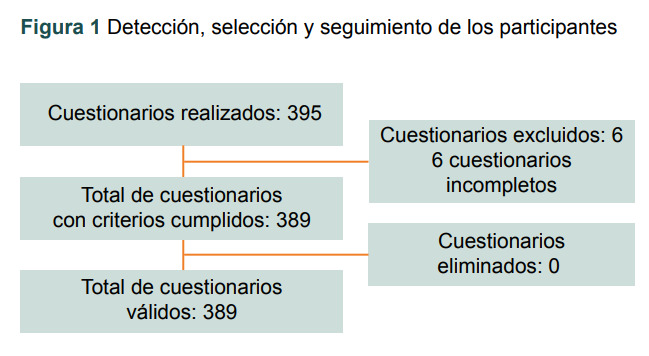 [Doctor-patient relationship and therapeutic adherence in patients with arterial hypertension].