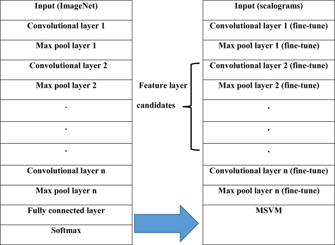 A Hybrid EEG-based Emotion Recognition Approach Using Wavelet Convolutional Neural Networks and Support Vector Machine.