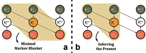 Time-consciousness in computational phenomenology: a temporal analysis of active inference.