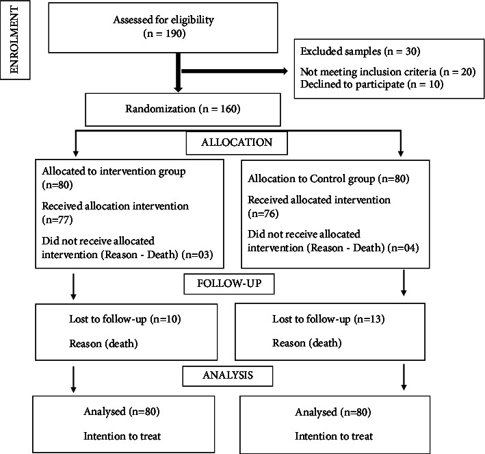 Effect of Educational Intervention on Knowledge and Level of Adherence among Hemodialysis Patients: A Randomized Controlled Trial.