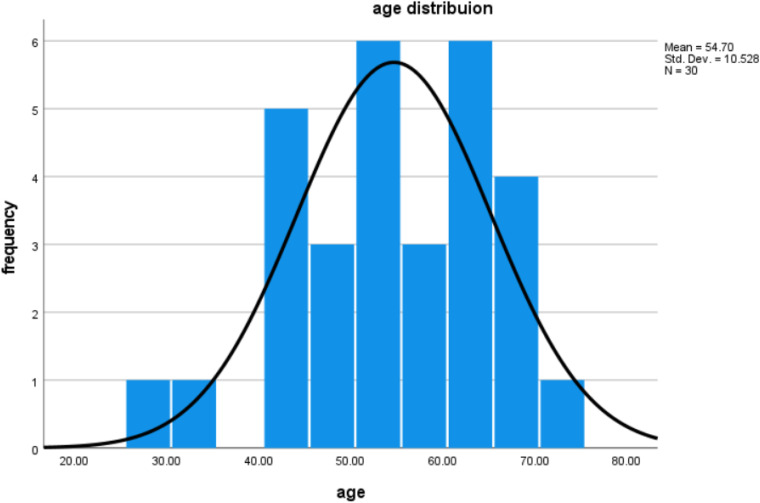 Previous Mental Load and Incentives Influence Anticipatory Arousal as Indexed by the Baseline Pupil Diameter in a Speech-in-Noise Task.