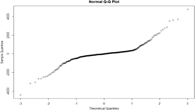 Data analytics and knowledge management approach for COVID-19 prediction and control.