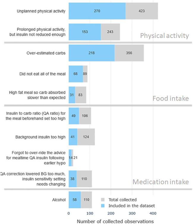 Automatic inference of hypoglycemia causes in type 1 diabetes: a feasibility study.