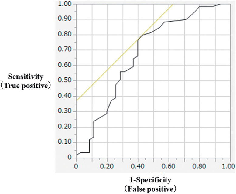 Treatment Outcomes of 94 Cases of Pipeline Embolization Device in a Single Center: Predictive Factors of Incomplete Aneurysm Occlusion.