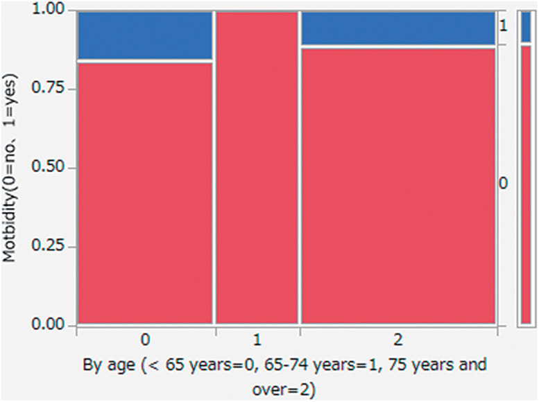 Treatment Outcomes of 94 Cases of Pipeline Embolization Device in a Single Center: Predictive Factors of Incomplete Aneurysm Occlusion.