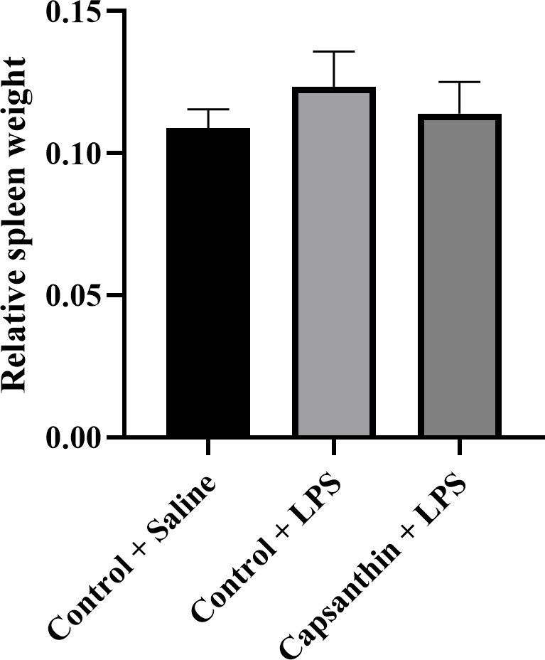 Capsanthin supplementation modulates the immune response in broiler chickens under <i>Escherichia coli</i> lipopolysaccharide challenge.