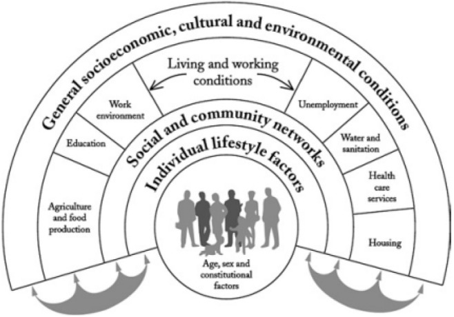 Factors affecting the mental health status of children from multicultural families in South Korea: a cross-sectional descriptive analysis of data from the multicultural adolescents panel study.