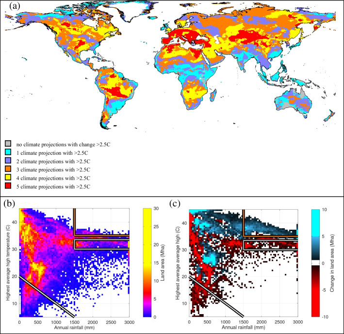 Assessing the future global distribution of land ecosystems as determined by climate change and cropland incursion.