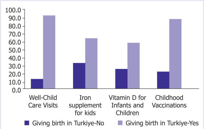 A refugee mother's perspective: Healthcare satisfaction and access to health services as an immigrant in Turkiye.