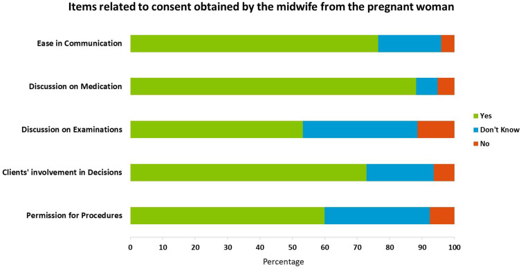 Pregnant Women's Experiences with Midwifery-Led Antenatal Care Services in Peri-Urban Communities in Karachi, Pakistan.