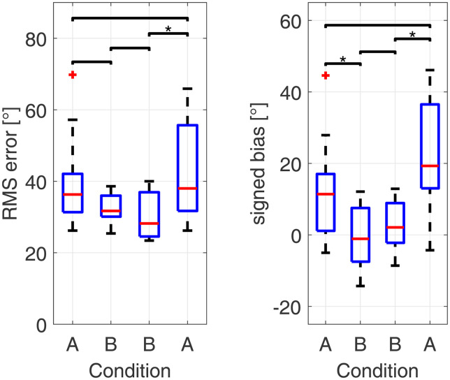 Clinical Feasibility and Familiarization Effects of Device Delay Mismatch Compensation in Bimodal CI/HA Users.