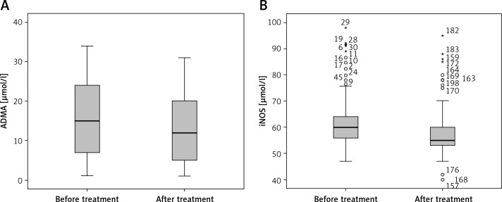 Revitalizing cardiac health in chronic renal failure: the synergistic effects of angiotensin-converting enzyme inhibitors and vitamin C in modulating nitric oxide and left ventricular hypertrophy.