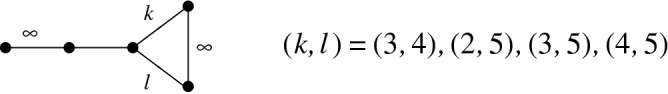 Cusp Density and Commensurability of Non-arithmetic Hyperbolic Coxeter Orbifolds.