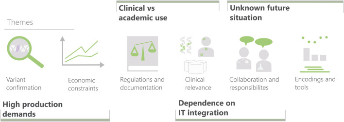 The thorny complexities of visualization research for clinical settings: A case study from genomics.