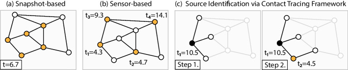 Source identification via contact tracing in the presence of asymptomatic patients.