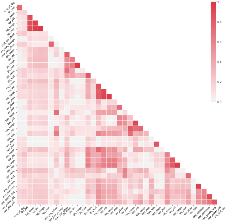 Automatic inference of hypoglycemia causes in type 1 diabetes: a feasibility study.