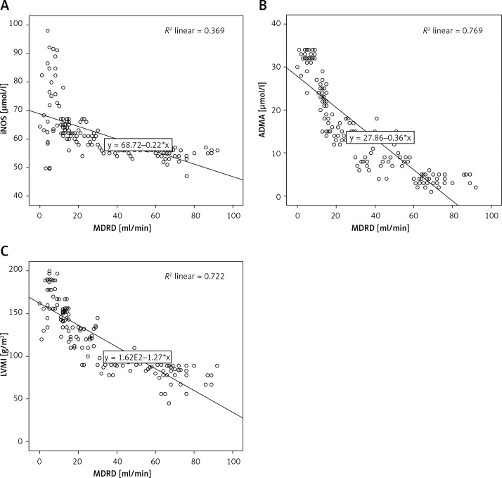 Revitalizing cardiac health in chronic renal failure: the synergistic effects of angiotensin-converting enzyme inhibitors and vitamin C in modulating nitric oxide and left ventricular hypertrophy.