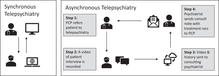 Virtual Care and Mental Health: Dismantling Silos to Strengthen Care Delivery.