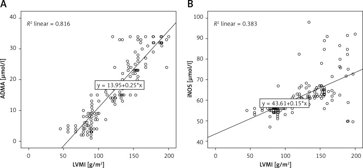 Revitalizing cardiac health in chronic renal failure: the synergistic effects of angiotensin-converting enzyme inhibitors and vitamin C in modulating nitric oxide and left ventricular hypertrophy.