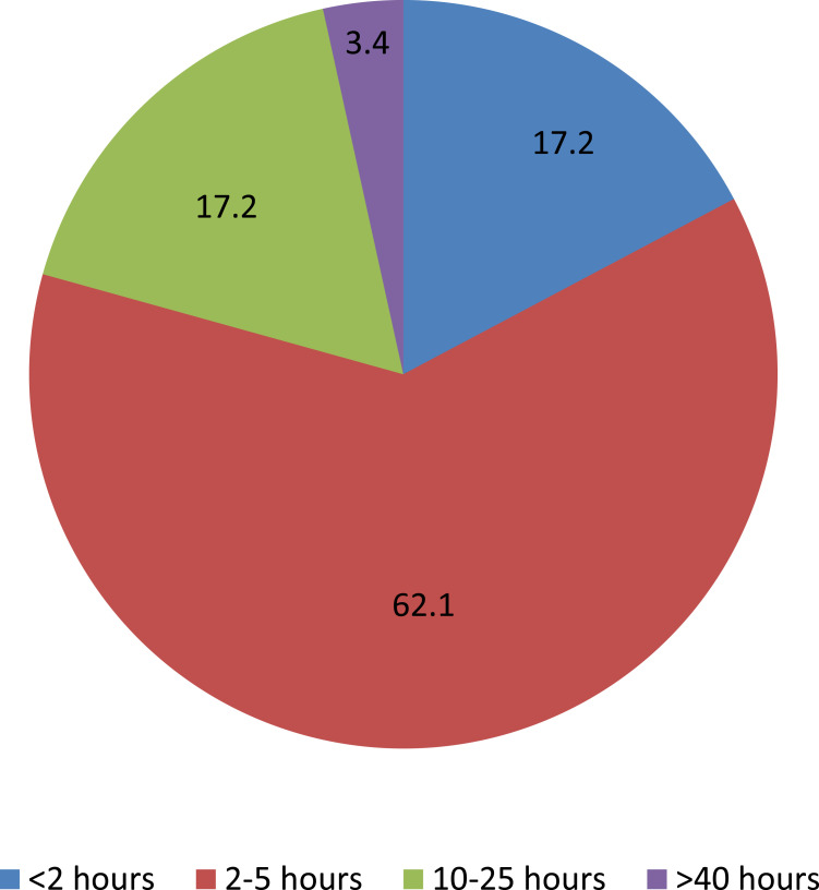 Women as Urologists in Saudi Arabia: Career Choice and Practice Challenges: A Comparative Cross-Sectional Study.