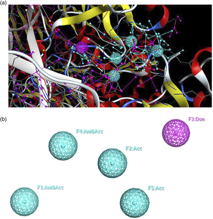 Revolutionizing antiretroviral therapy for human immunodeficiency virus/AIDS: A computational approach using molecular docking, virtual screening, and 3D pharmacophore building to address therapeutic failure and propose highly effective candidates.