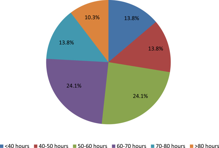 Women as Urologists in Saudi Arabia: Career Choice and Practice Challenges: A Comparative Cross-Sectional Study.