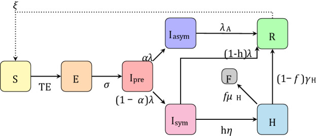 Prescriptive Analytics-Based SIRM Model for Predicting Covid-19 Outbreak.