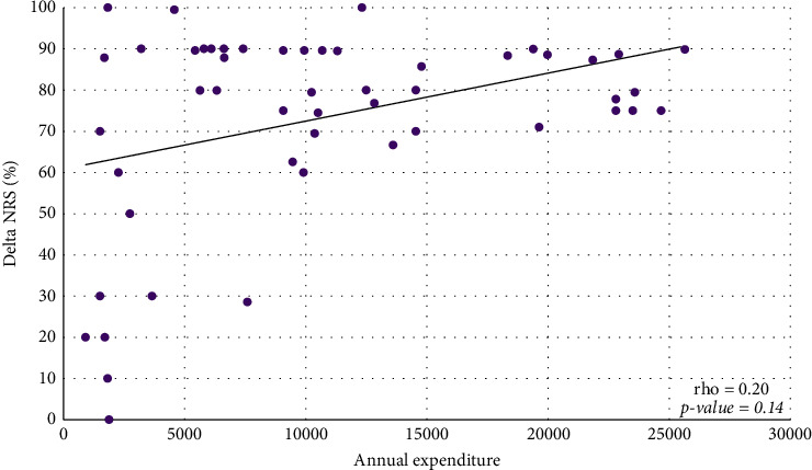 Dupilumab: Direct Cost and Clinical Evaluation in Patients with Atopic Dermatitis.