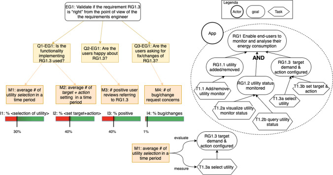 Specifying requirements for collection and analysis of online user feedback.