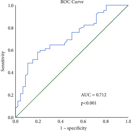 Validation of Sequential ROX-Index Score Beyond 12 Hours in Predicting Treatment Failure and Mortality in COVID-19 Patients Receiving Oxygen via High-Flow Nasal Cannula.