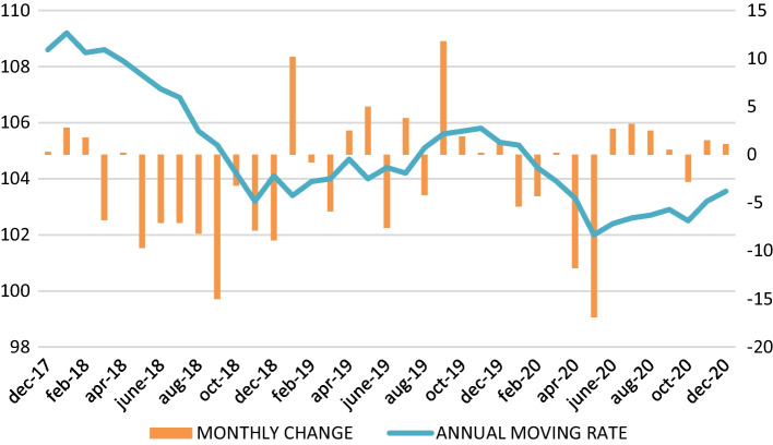 Recent evolution of wine exports in a turbulence period: a multiregional input-output analysis.